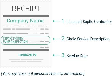 1. Licensed Septic Contractor, 2. Circle Service Description, 3. Service Date (you may cross out personal information)