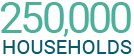250,000 households